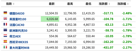 美国7月30公布第二季度gdp_加拿大帝国商业银行:美国二季度实际GDP年化季率料大降35.9%;(2)