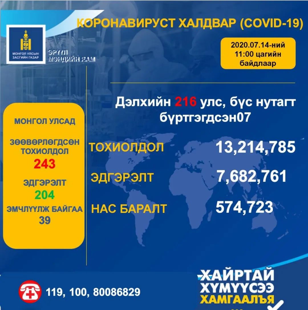蒙古国日增13例确诊病例有10名维和军人
