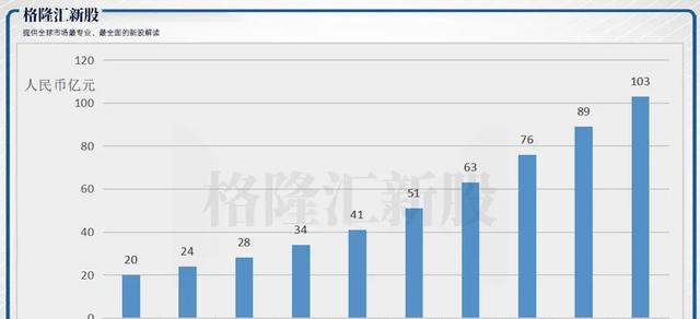 温州总人口有多少_温州有个山上面全是灯(2)