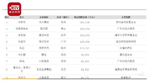 慈善排名_慈善绘画