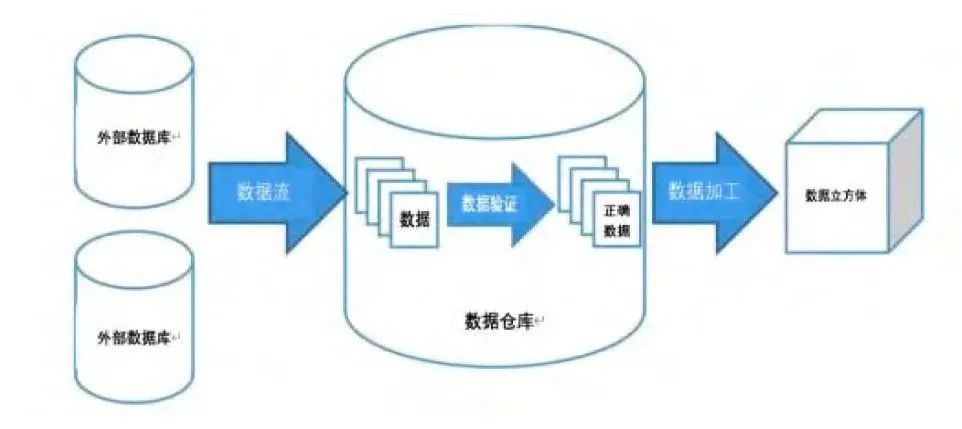 数据转换平台运行机制