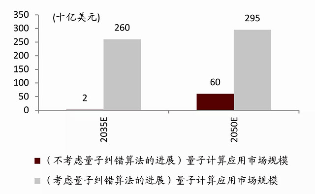 量子gdp三大巨头_高新兴率先通过国内首次C V2X 四跨 互联互通底层测试