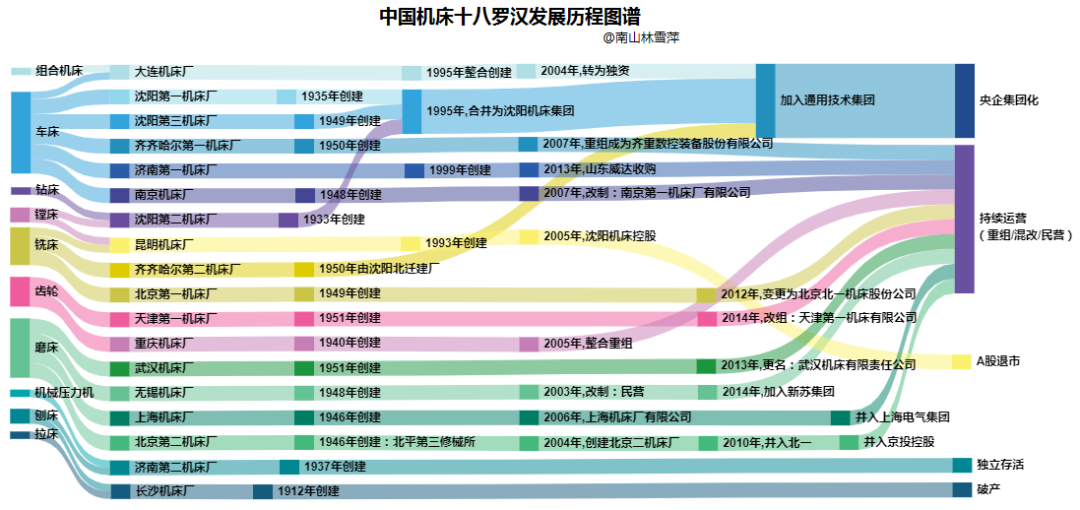 各行业gdp_一个关键指标,中美曾排倒数第一第二…这个被GDP盯紧的行业,在华...