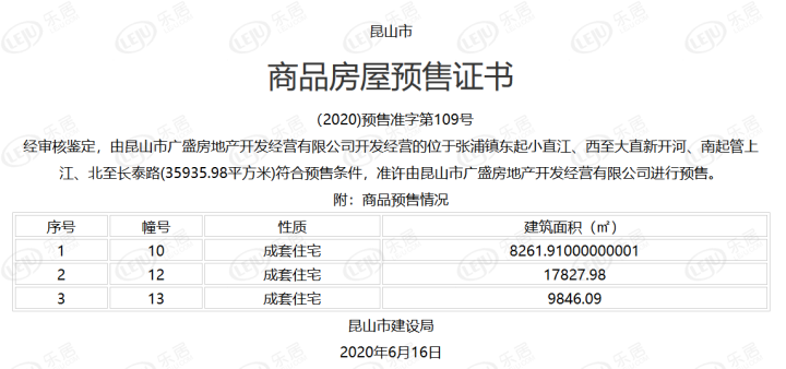 突发！昆山房网连发这8张预售证 2盘将开备战节日楼市