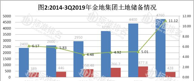 东莞南城gdp超600亿_东莞 第一强镇 强势崛起 不是虎门也不是南城,GDP超过700亿(2)