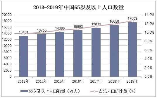 2019年中国养老金三大支柱体半岛体育系发展个人养老保险势在必行图(图1)