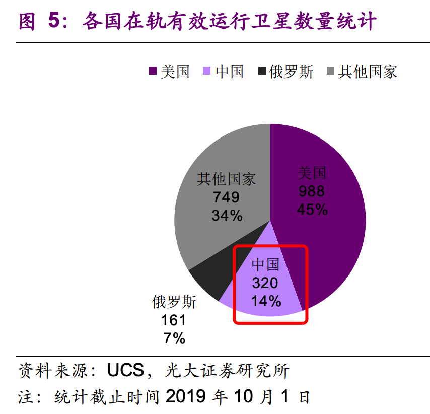 像 造飞机 那样生产卫星10万颗星座计划引发的 卫星工厂竞赛 凤凰网