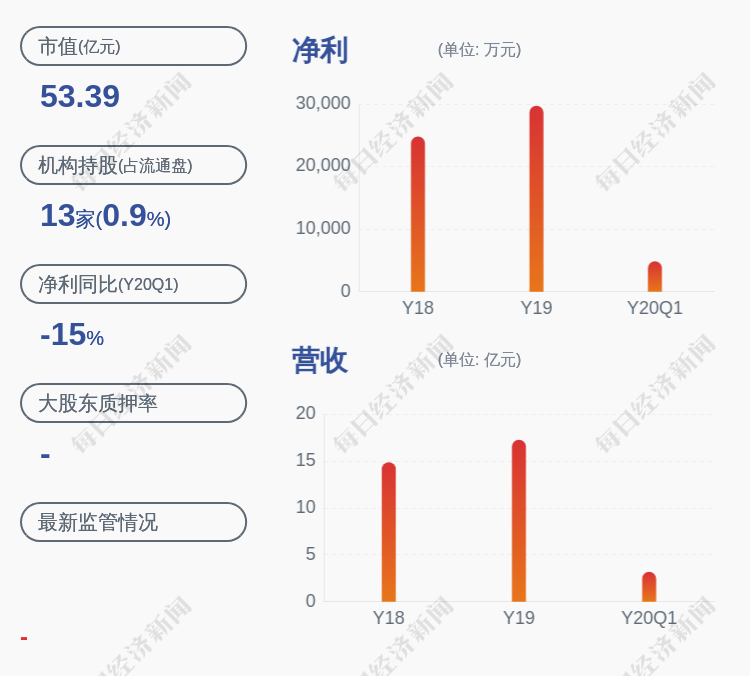 营业额和gdp什么关系_楼市20年 4大数据4个秘密,背后指向一个残酷现实(2)