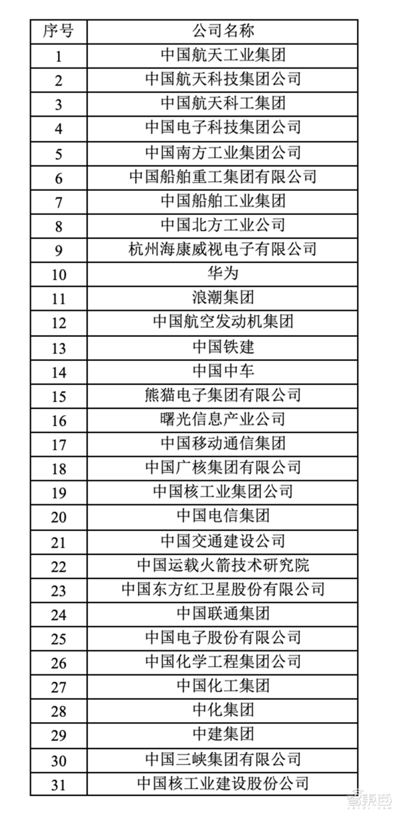 对话云天励飞CEO陈宁：算法芯片化，不等于“算法+芯片”
