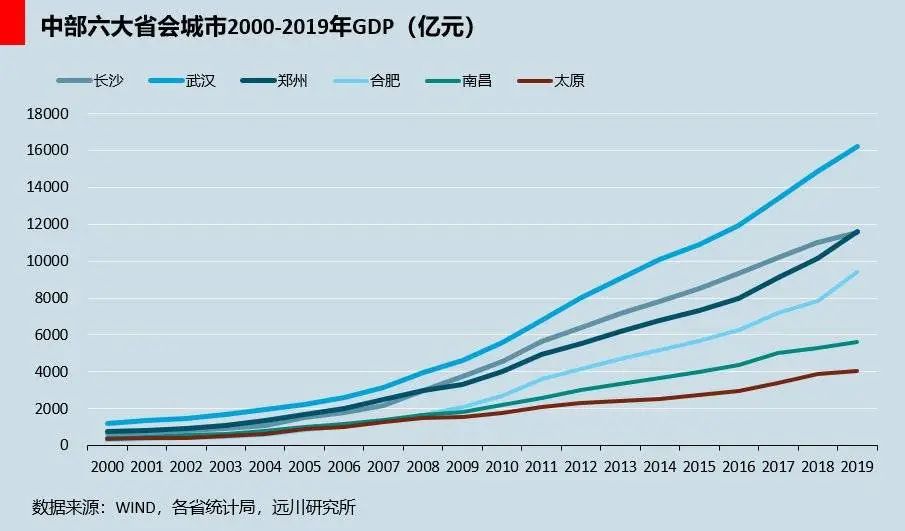 全国过万亿gdp的城市_中国11个城市GDP过万亿 谁是下一个