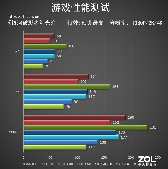 AMD RX 6800/6800XT首测