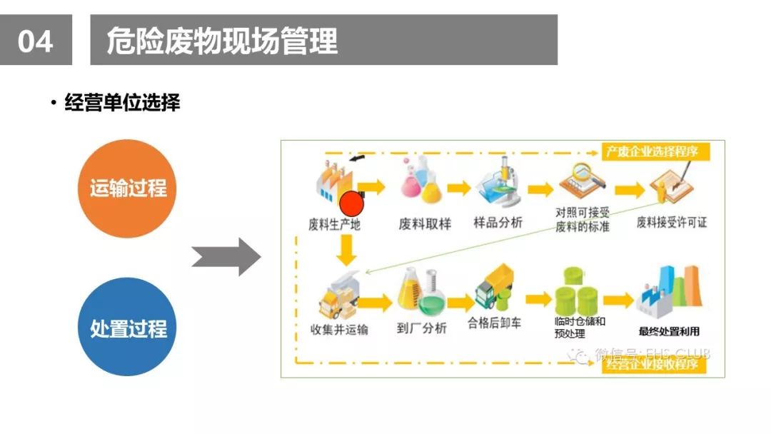 危废请引起重视!危废管理注意事项及检查要点__凤凰网