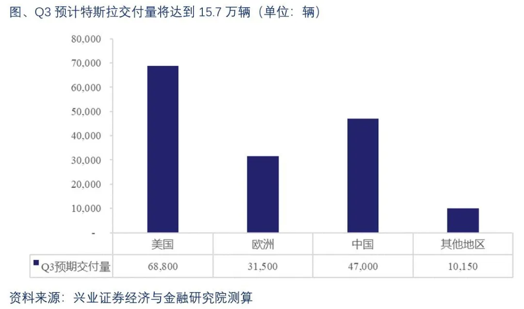 us gdp 2020q2_奥迪q2(3)