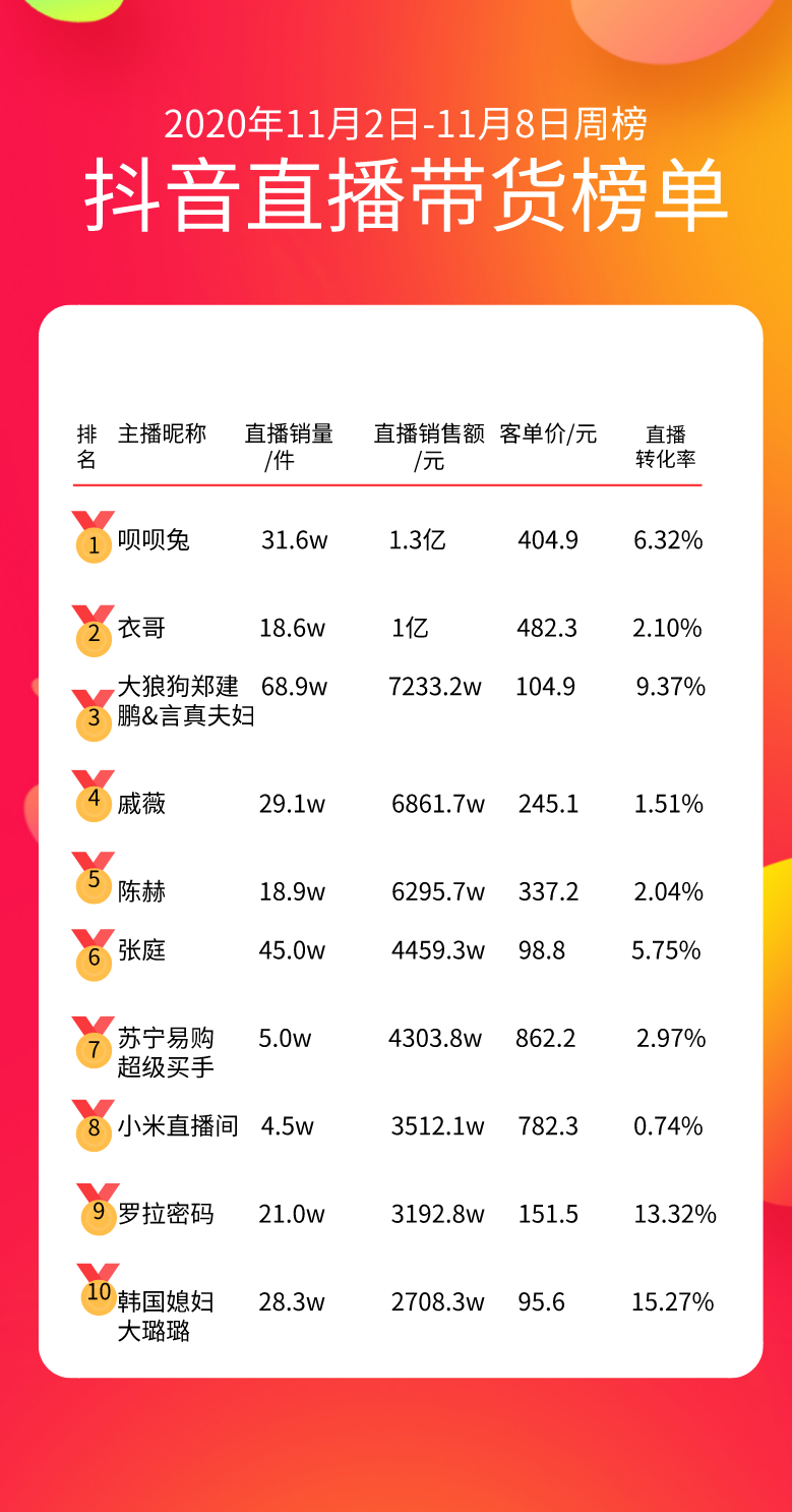 抖音号怎么买卖交易市场价
