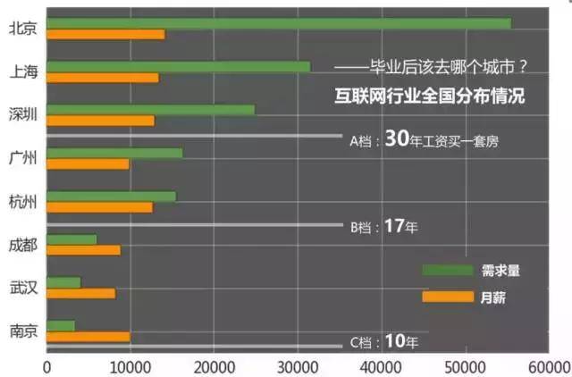 未来做什么最赚钱？必须要看的互联网行业薪酬分析(未来互联网可以干什么)