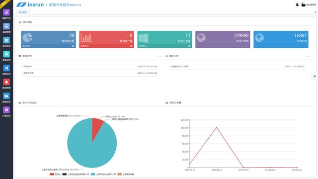 一看就會(huì)（net core 開發(fā)）.net core開發(fā)框架有哪些，learun.framework v7.0.6 — . net快速開發(fā)框架，在線網(wǎng)站免費(fèi)ddos，