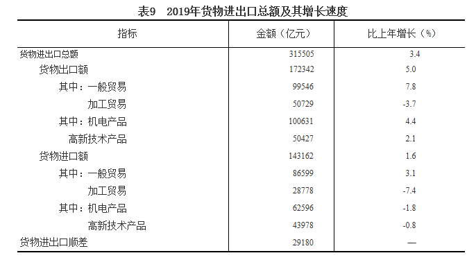 2019年人均gdp首次突破多少美元_2020年人均gdp(3)