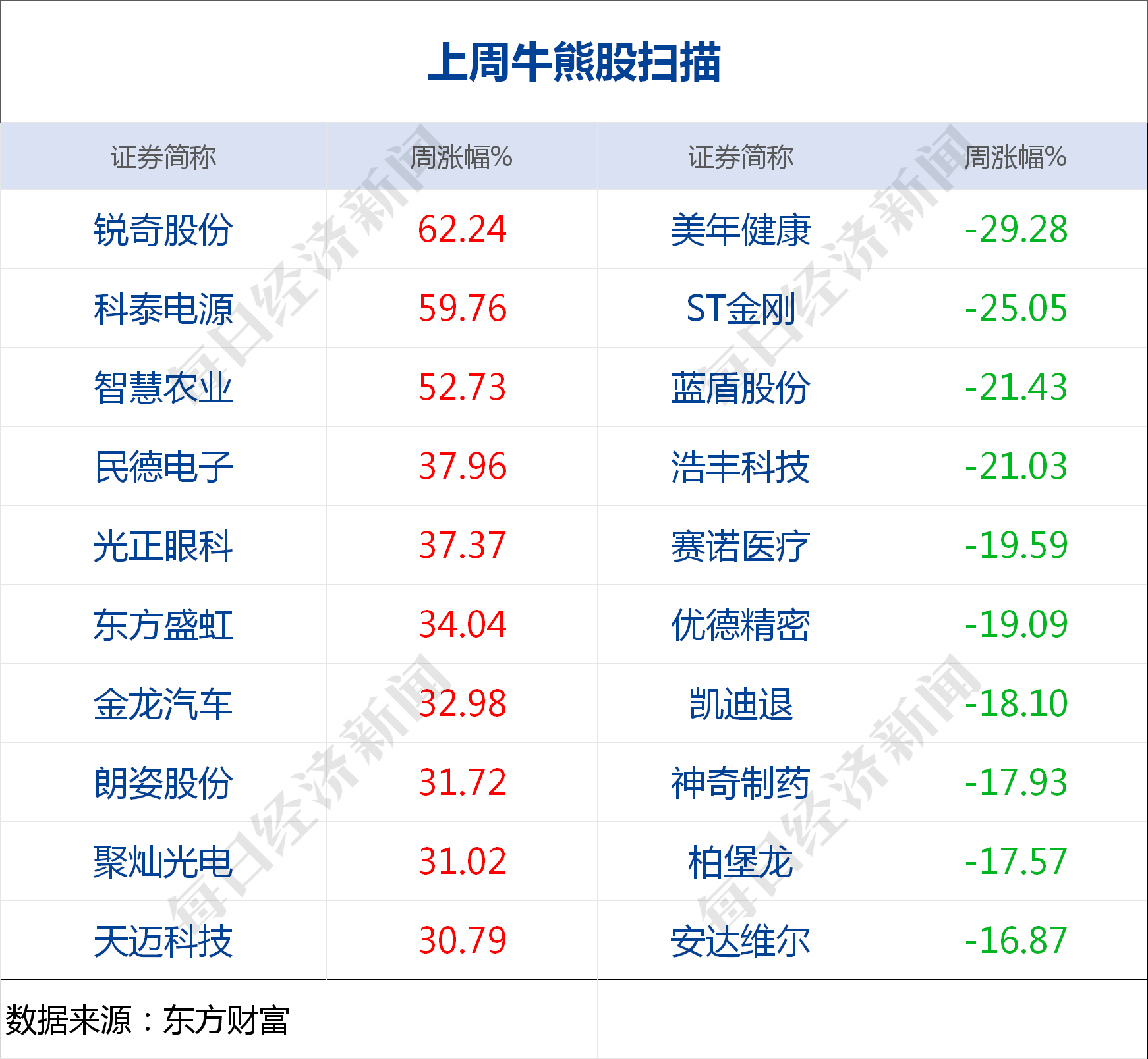 有投票站工作人員感染;停牌4年,深深房a和恒大終止重組;一冷庫裝卸工