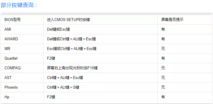 电脑设置u盘启动