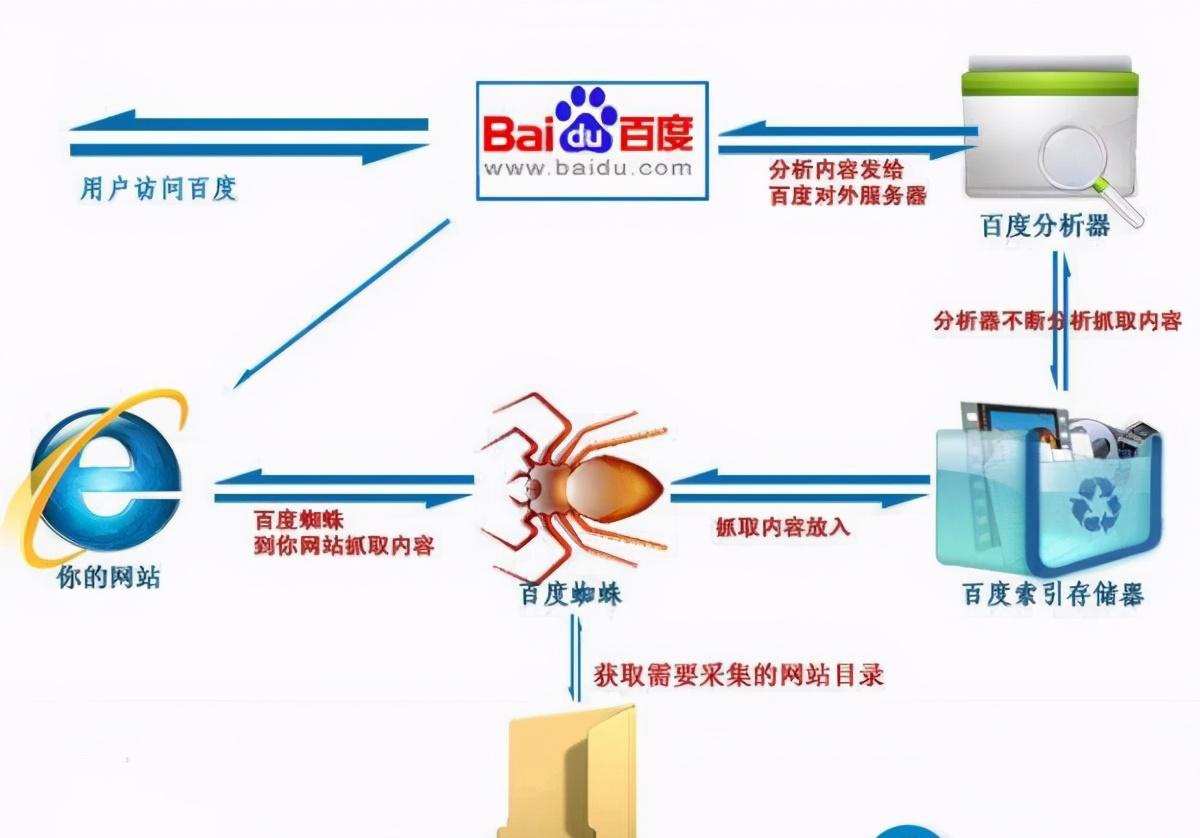 网站优化方案（网站优化方案的制定论文）