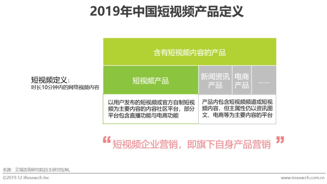 艾瑞：2020年短视频市场收入预计将达2110亿产品营销策略大解读