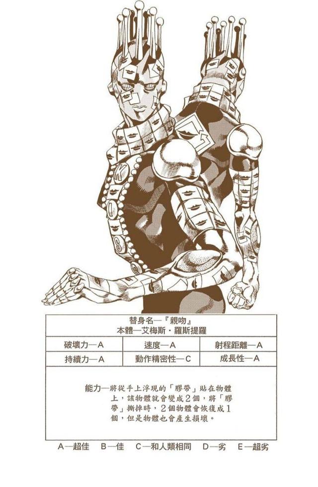 盘点《jojo的奇妙冒险》中的5a替身,辛红辣椒并非5a之耻!