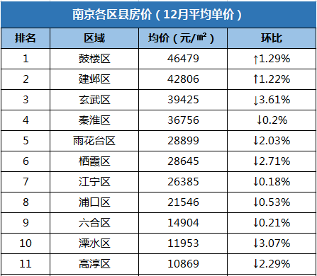 2021年宿迁市各区县gdp排名_2017年长沙各区县 市 GDP排行榜(2)