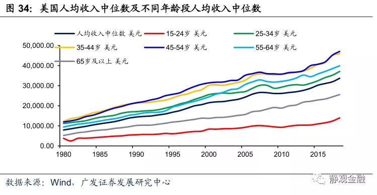 下列哪些不属于gdp的构成要素_平面构成点(3)