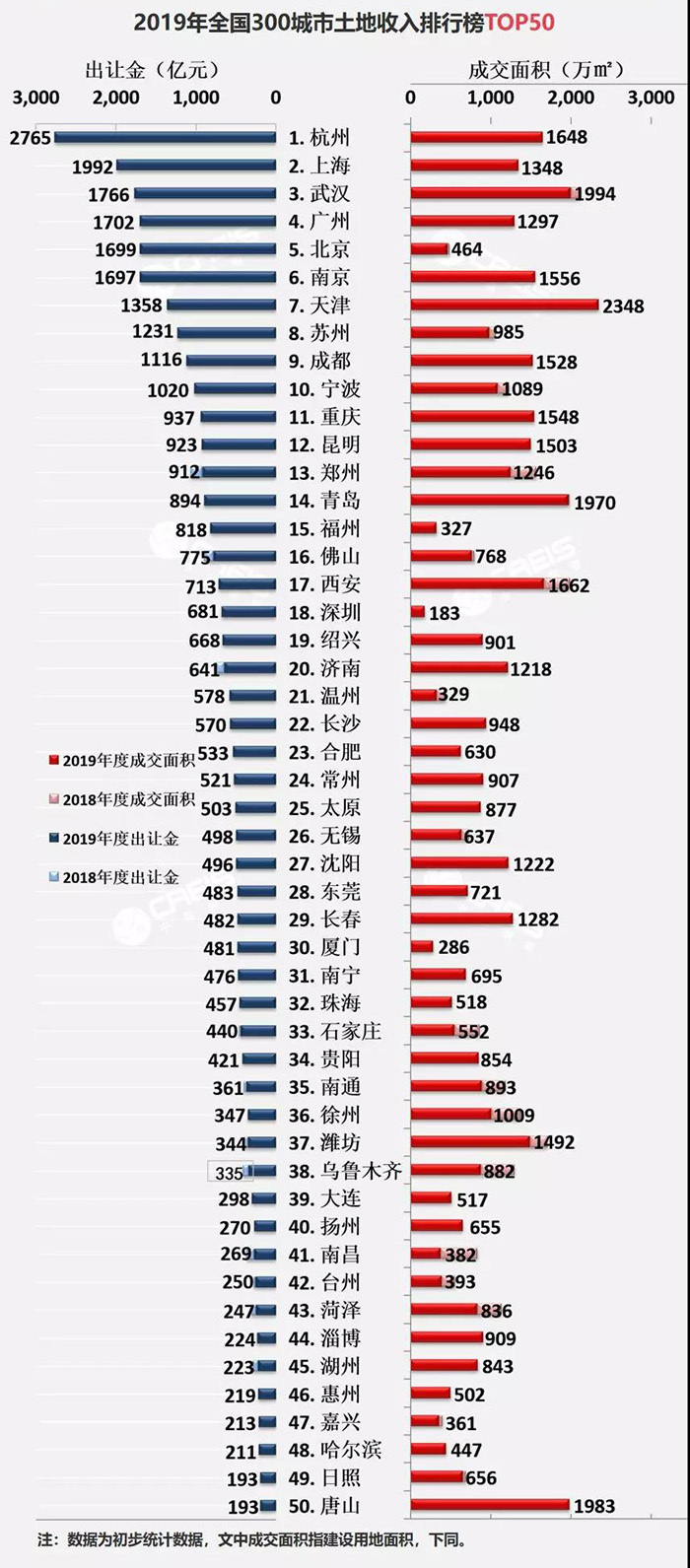 宁厦面积多大人囗多少2019年GDp多少(3)