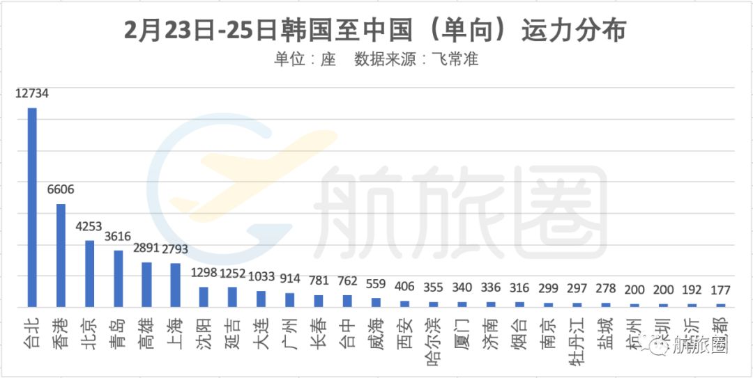 韩国人口数几亿_韩国人口(2)