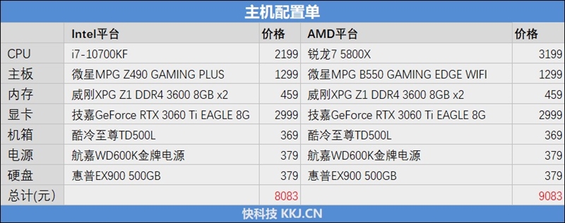 千元差价面前玩家该如何选择?酷睿i7-10700kf vs 锐龙7 5800x对比测试