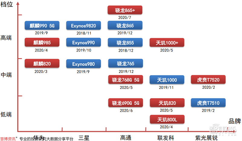 新基建+5G,188页报告看中国硬实力 新基建+5G,188页报告看中国硬实力