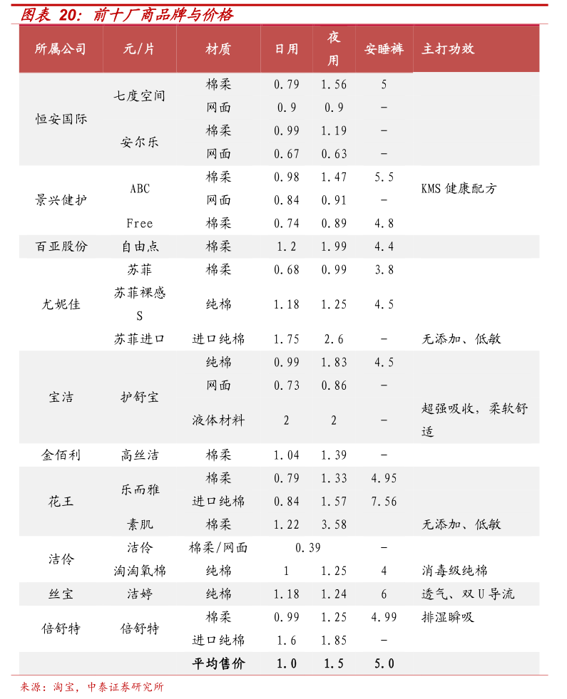 为什么国产伟哥2块钱一片，卫生巾却越来越贵？