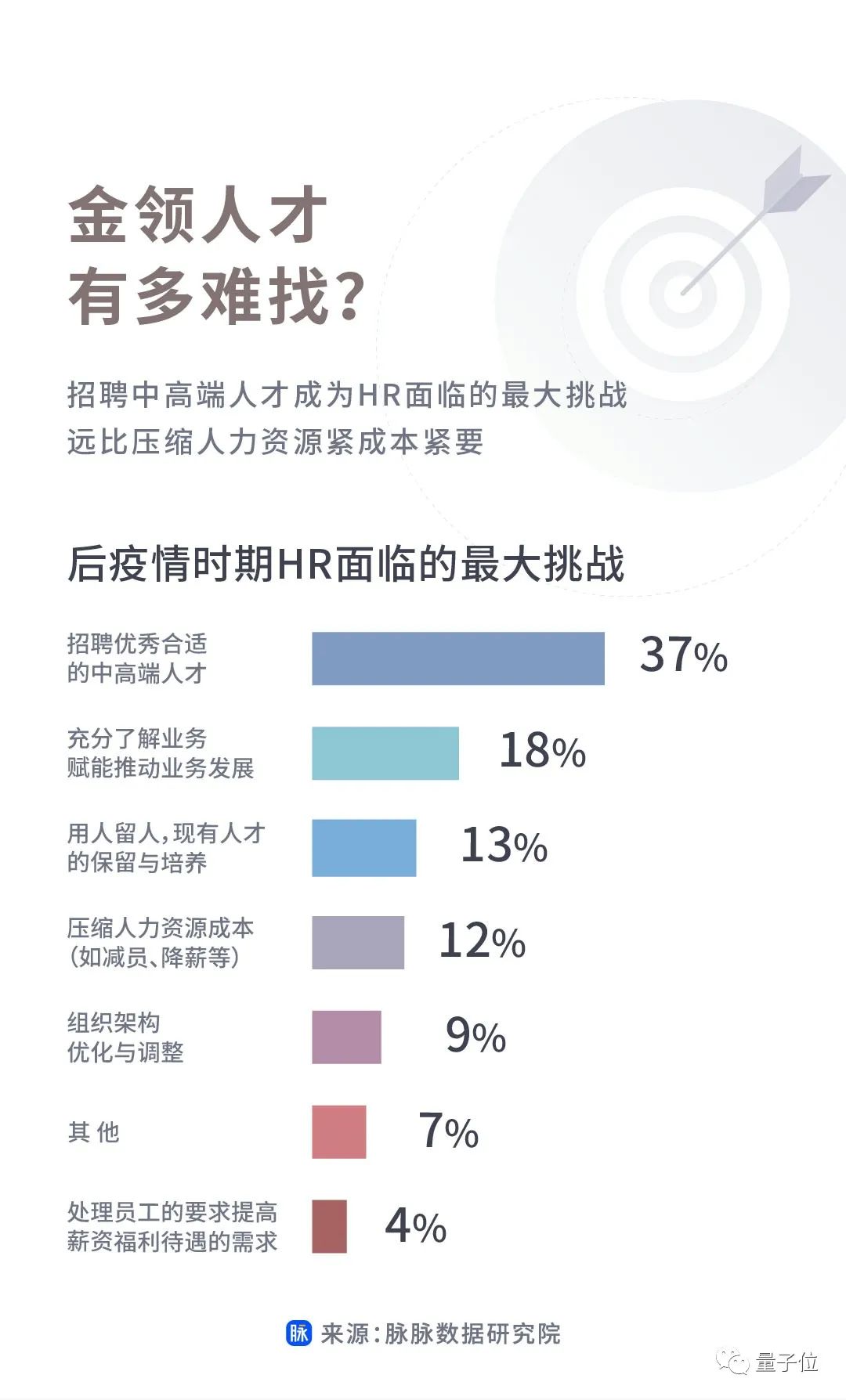 互联网圈都是什么人年薪百万?这份报告有真相