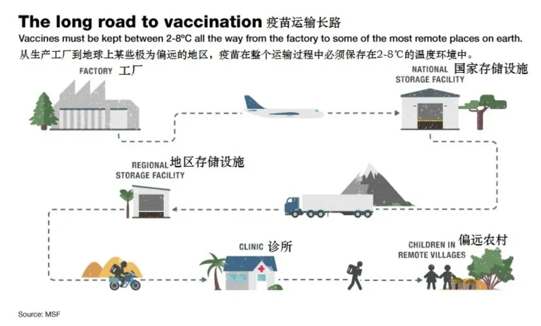 疫苗保存成了大难题!全美国疯抢这种设备，两家中国公司意外火了_凤凰网