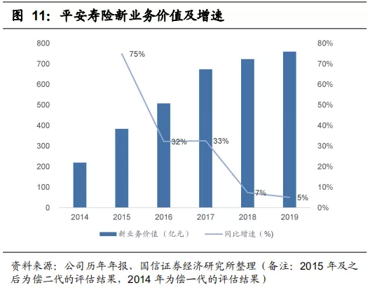 平安保险可以带动gdp_经济学人杂志 平安如何从保险公司脱变成为金融 科技公司(2)