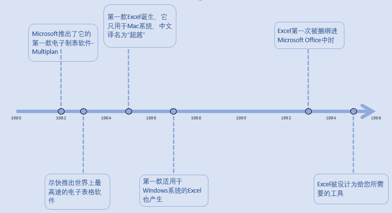 excel时间轴流程图制作图片