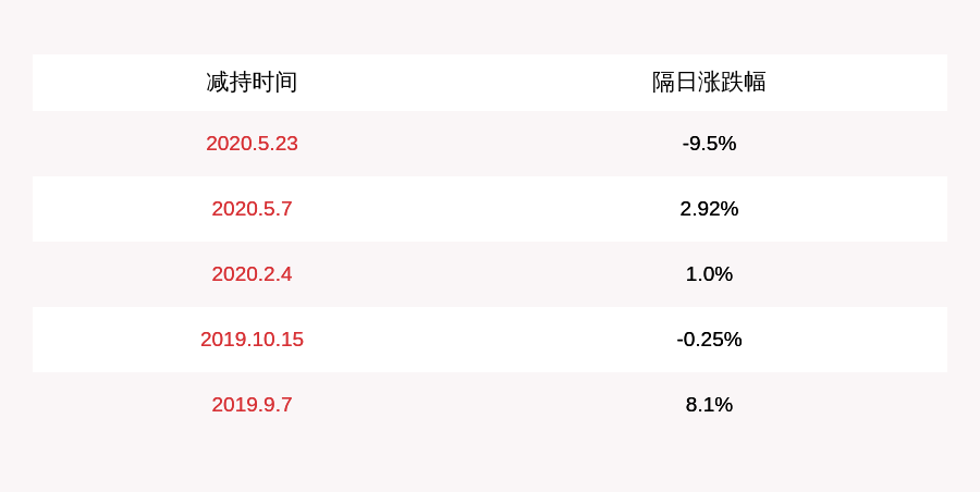 减持 顶点软件 监事拟减持不超过35 78万股 凤凰网