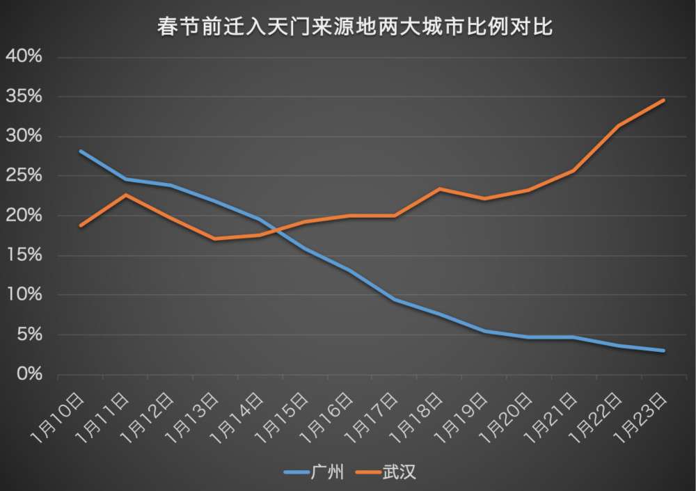 广州总人口_11.17 你好外地人(2)