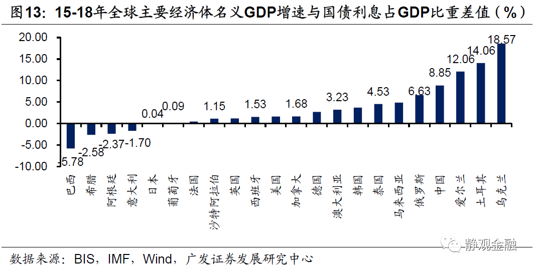 2020阿根廷gdp_2018年中国经济究竟会往哪儿走(3)