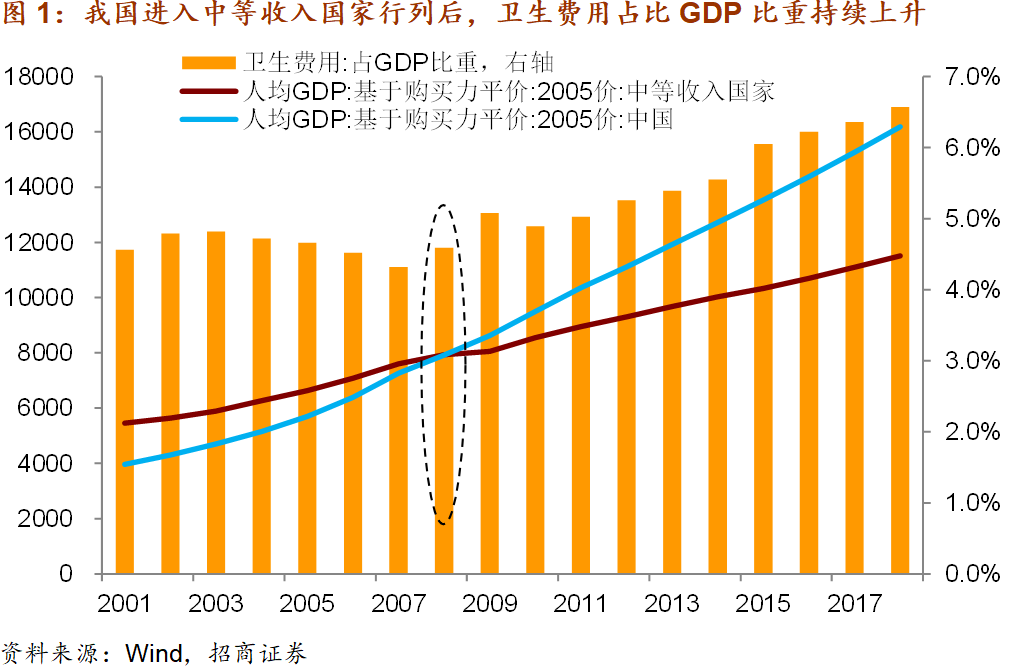 GDP中国每年多少钱_中国gdp增长图(3)