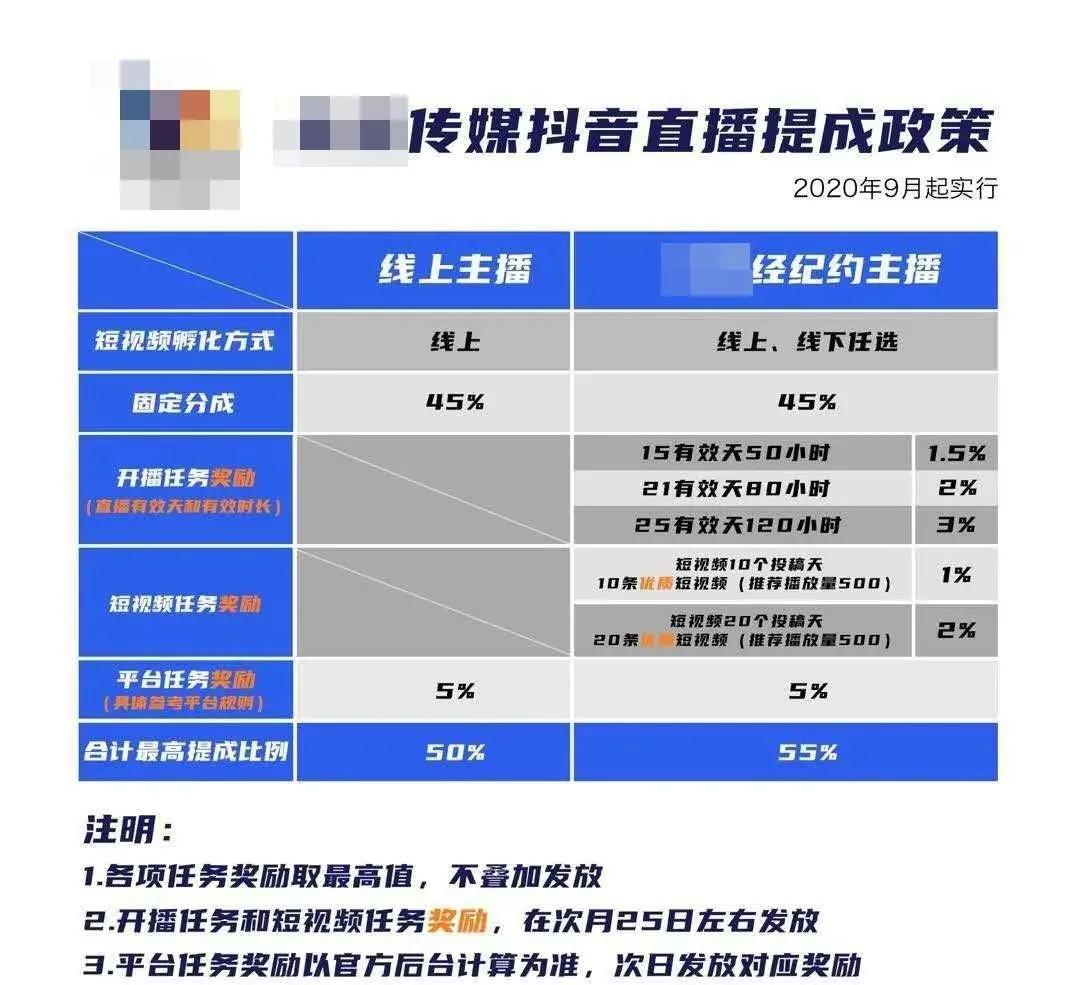 抖音新政之下,公會任務轉嫁主播並降提成,如此操作是否可取?