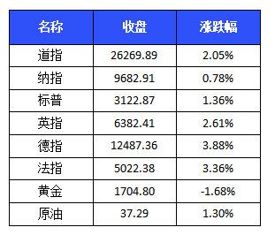 重庆2019经济总量预测_重庆名校中考预测卷(3)