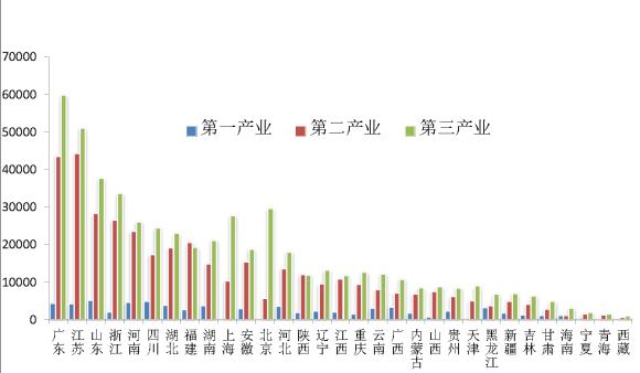 北京人均gdp_上海居民人均收入逼近70000元:力压北京、深圳问鼎中国第一