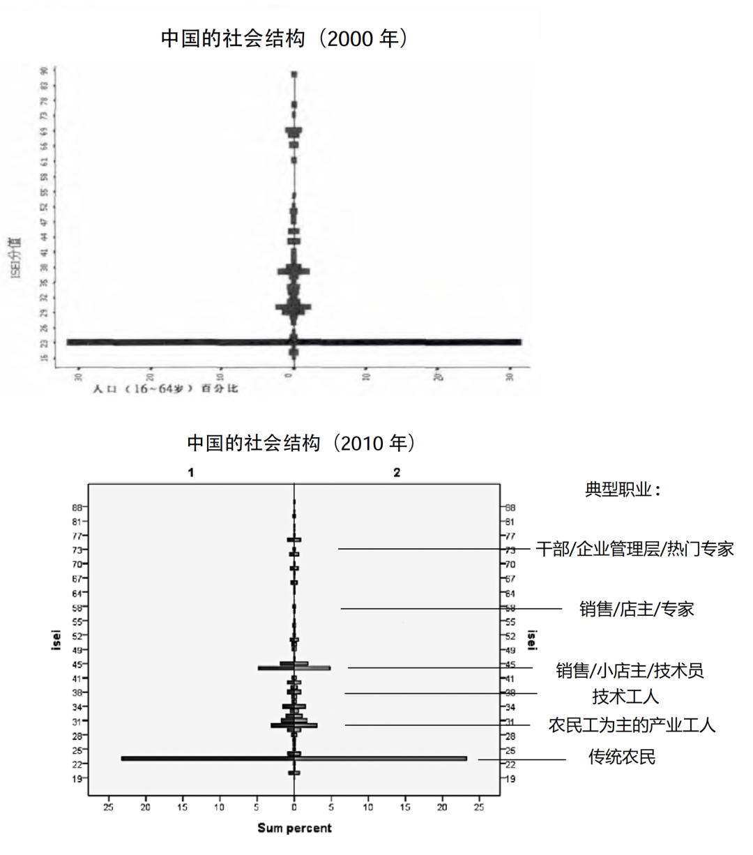 人口与人口数_人口与国情手抄报