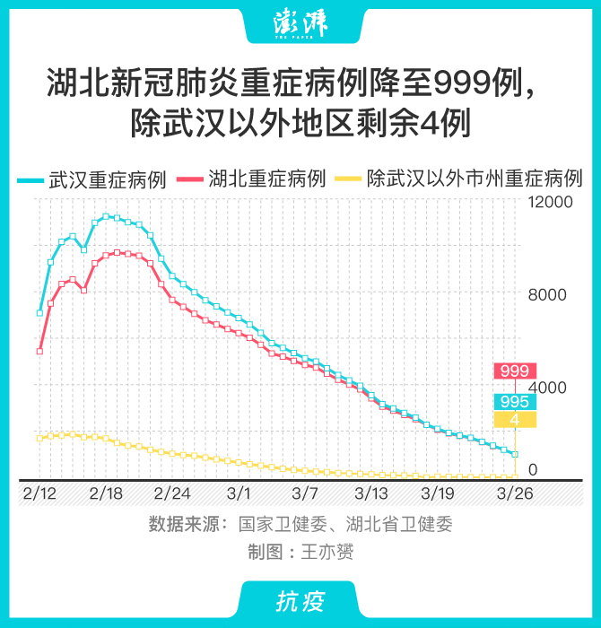 疫情折线统计图确诊图片