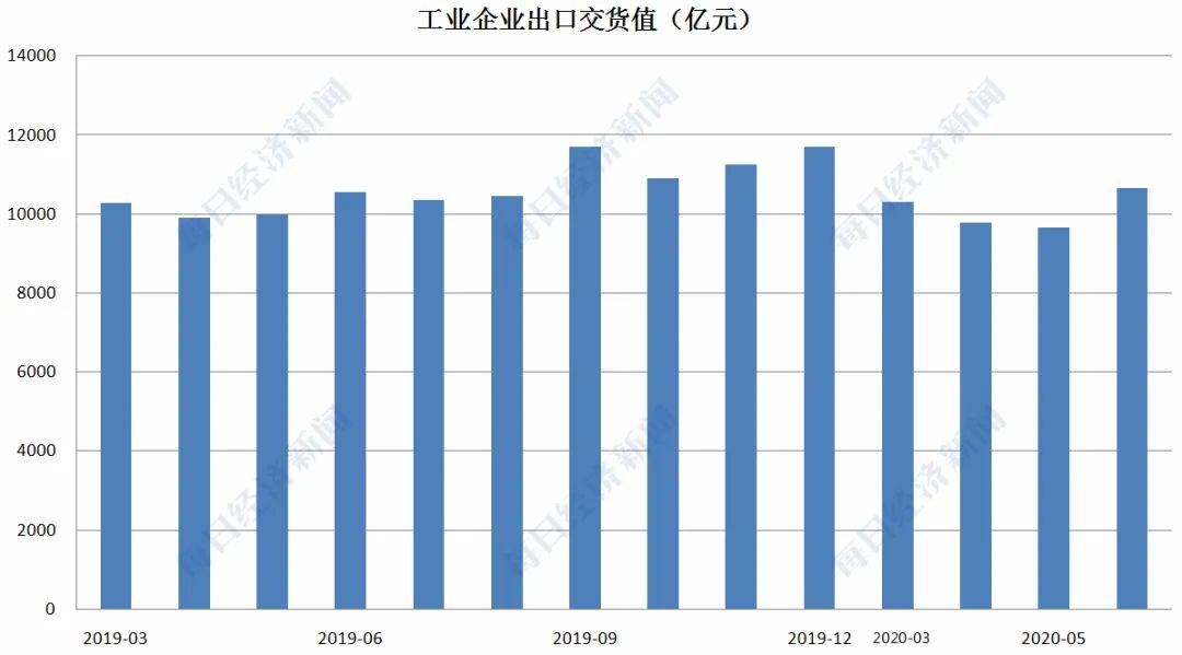 中国二季度gdp增速20_中国历年gdp增速图(3)