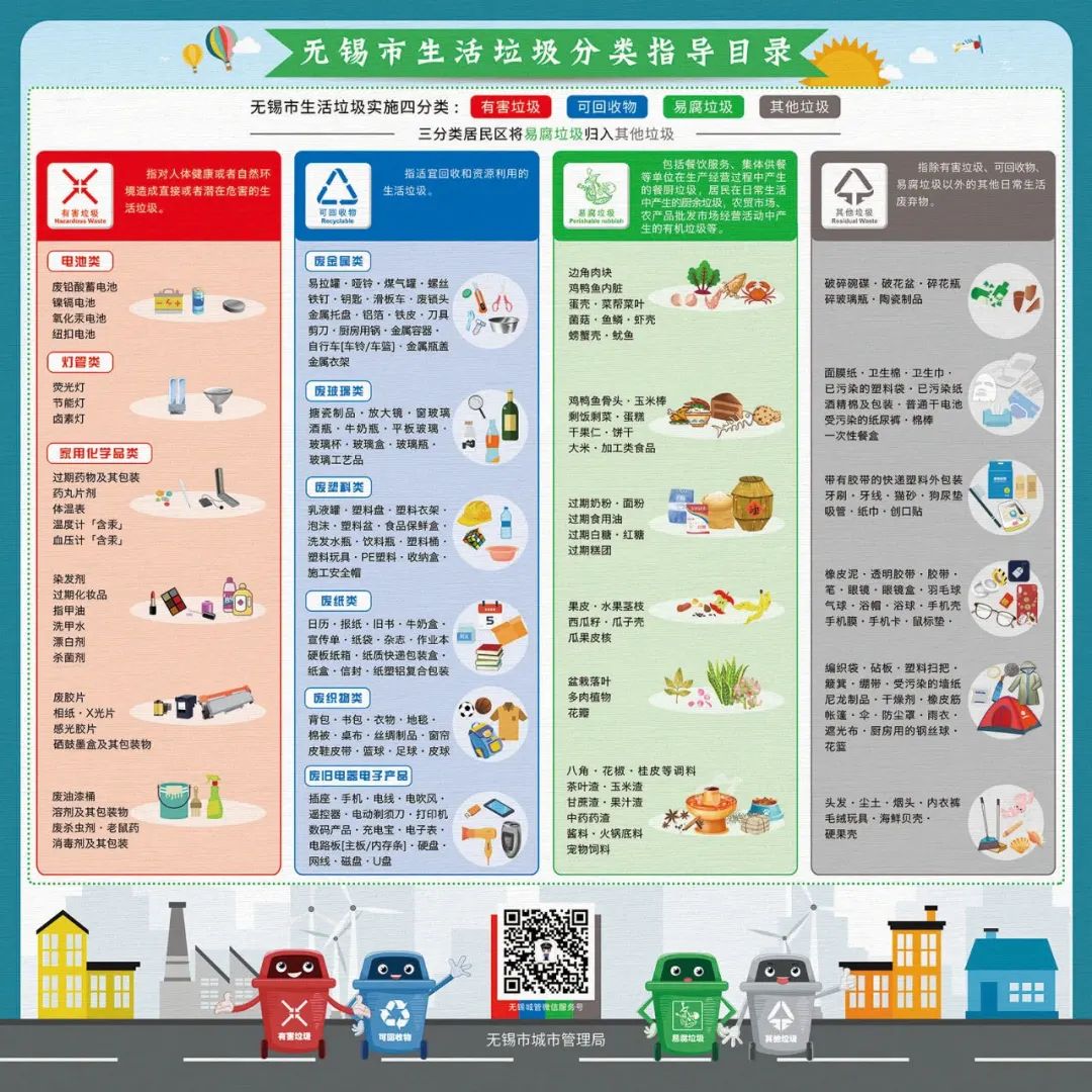 花园a区 打开凤凰新                     关于生活垃圾分类知识点