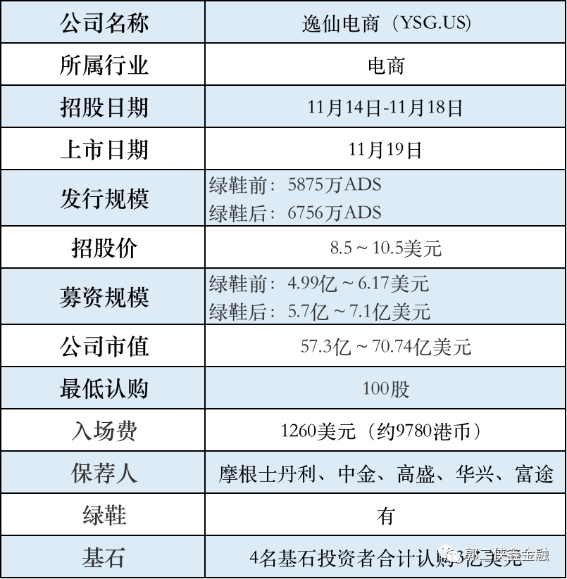 逸仙电商是干什么的_逸仙电商新品牌_逸仙电商