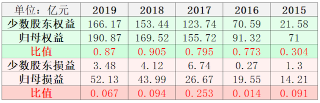 员工朋友圈必须向公司开放！时代物业疑似变相裁员 背后浮现百亿债务